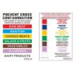 Picture of Hygiplas Colour Coded Wall Chart - J249
